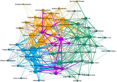 “Trust people you’ve never worked with” – A social network visualization of teamwork, cohesion, social support, and mental health in NHS Covid personnel